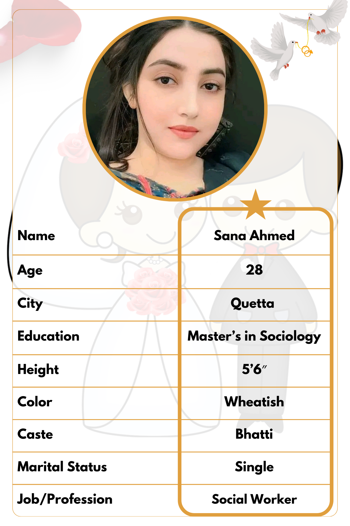 Zaroorat Rishta from Quetta Pakistan